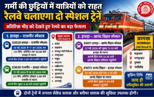 गर्मी की छुट्टियों में यात्रियों को राहत: अतिरिक्त भीड़ को देखते हुए रेलवे चलाएगा दो स्पेशल ट्रेनें