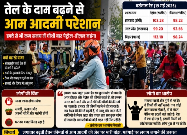 एक सप्ताह में चौथी बार बड़े डीजल और पेट्रोल के दाम,आम आदमी ने कहा मुश्किलों में जीवन